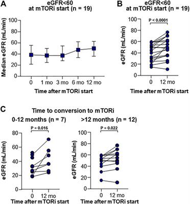 Real-Life Experience of mTOR Inhibitors in Liver Transplant Recipients in a Region Where Living Donation Is Predominant